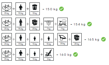 Configuration Kalkhoff Plus